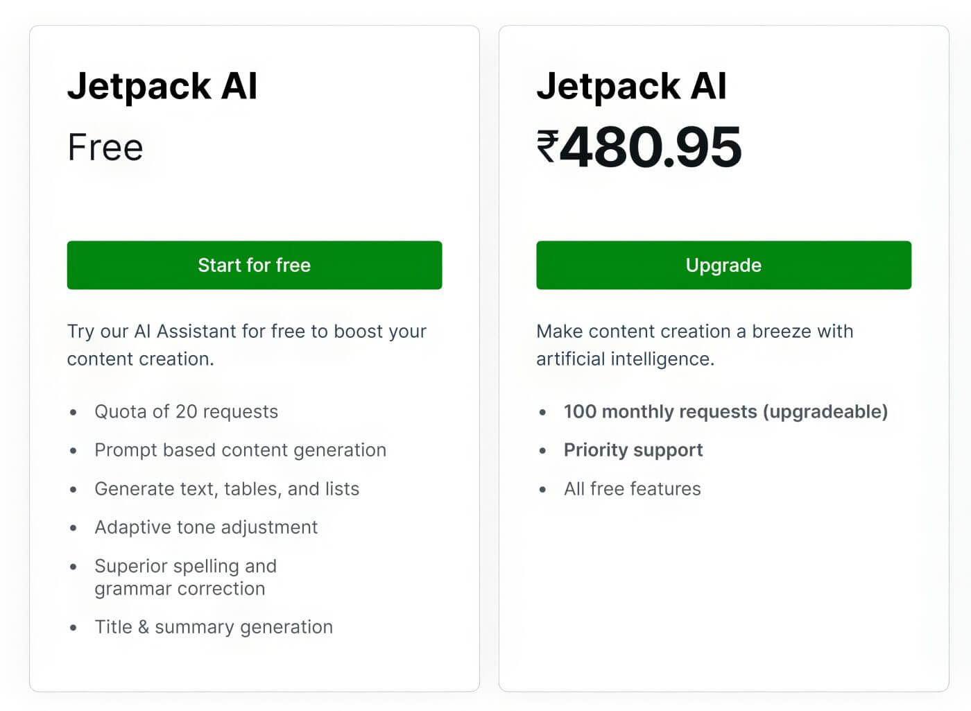 Jetpack AI Assistant Pricing 